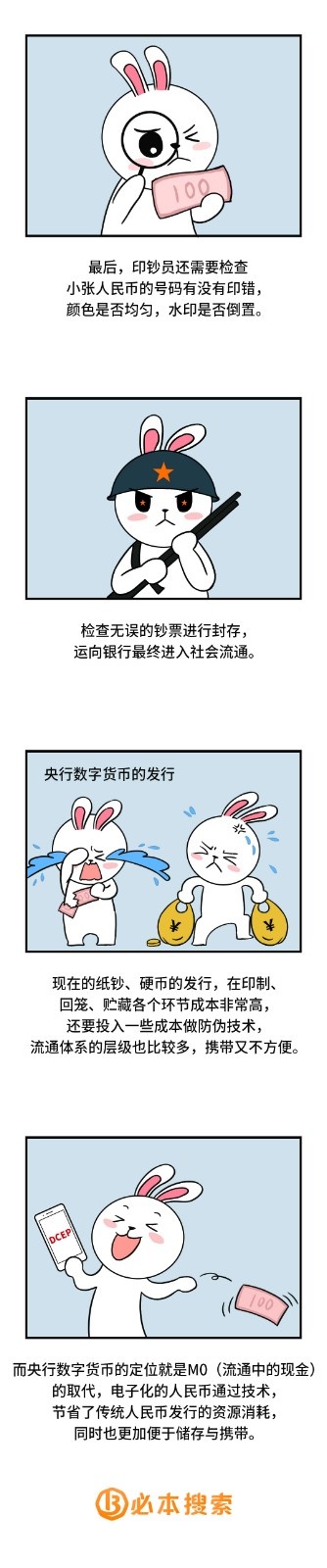 数字货币