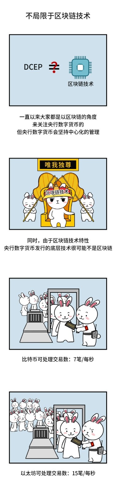 数字货币