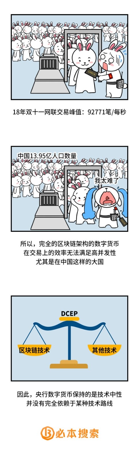 数字货币