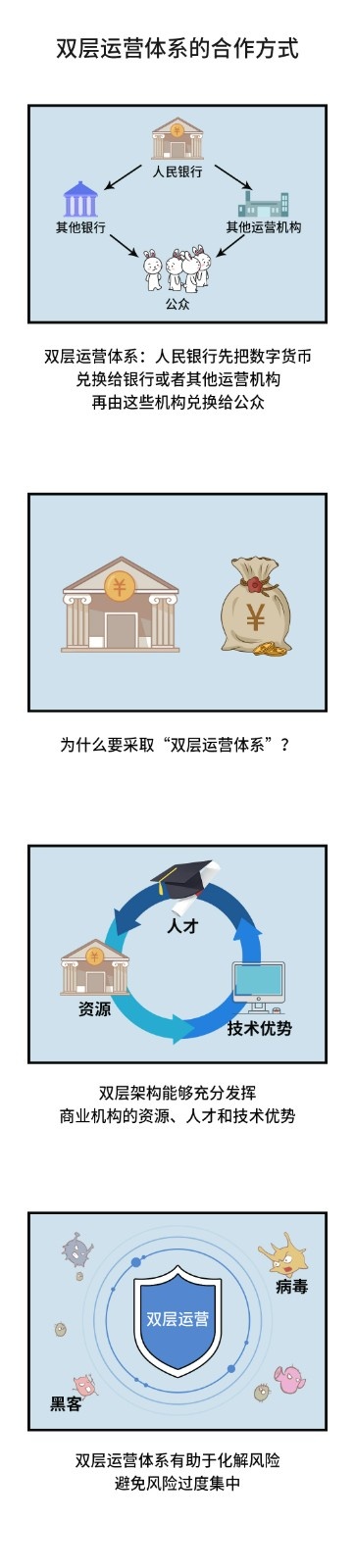 数字货币