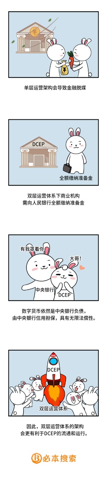 数字货币