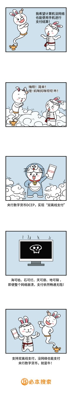 数字货币