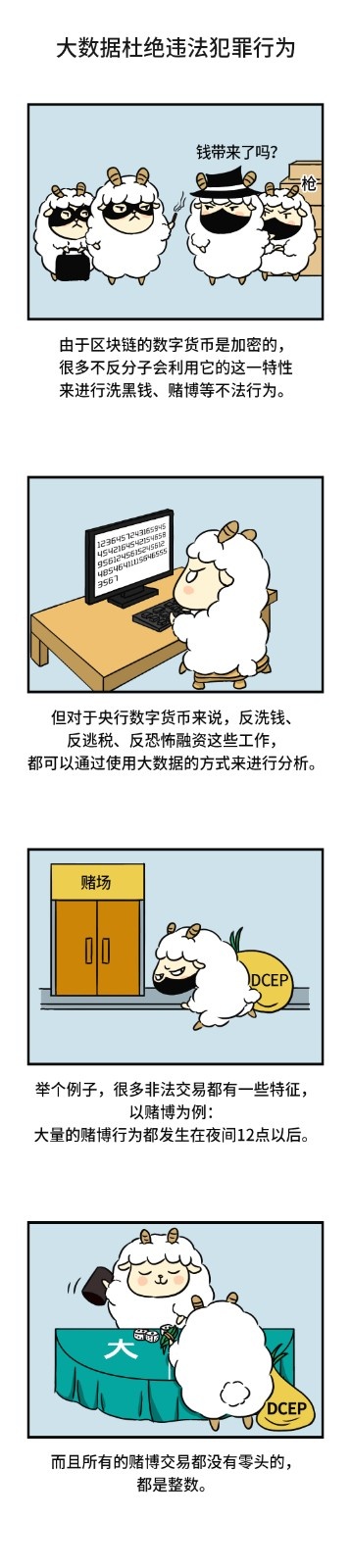 数字货币