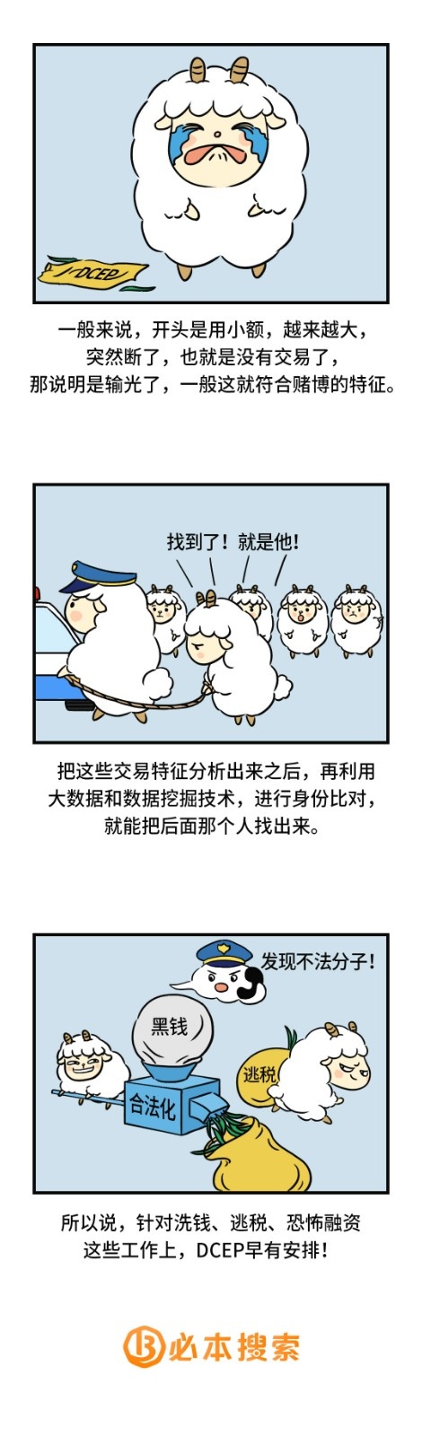 数字货币