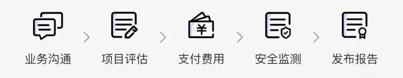 慢雾