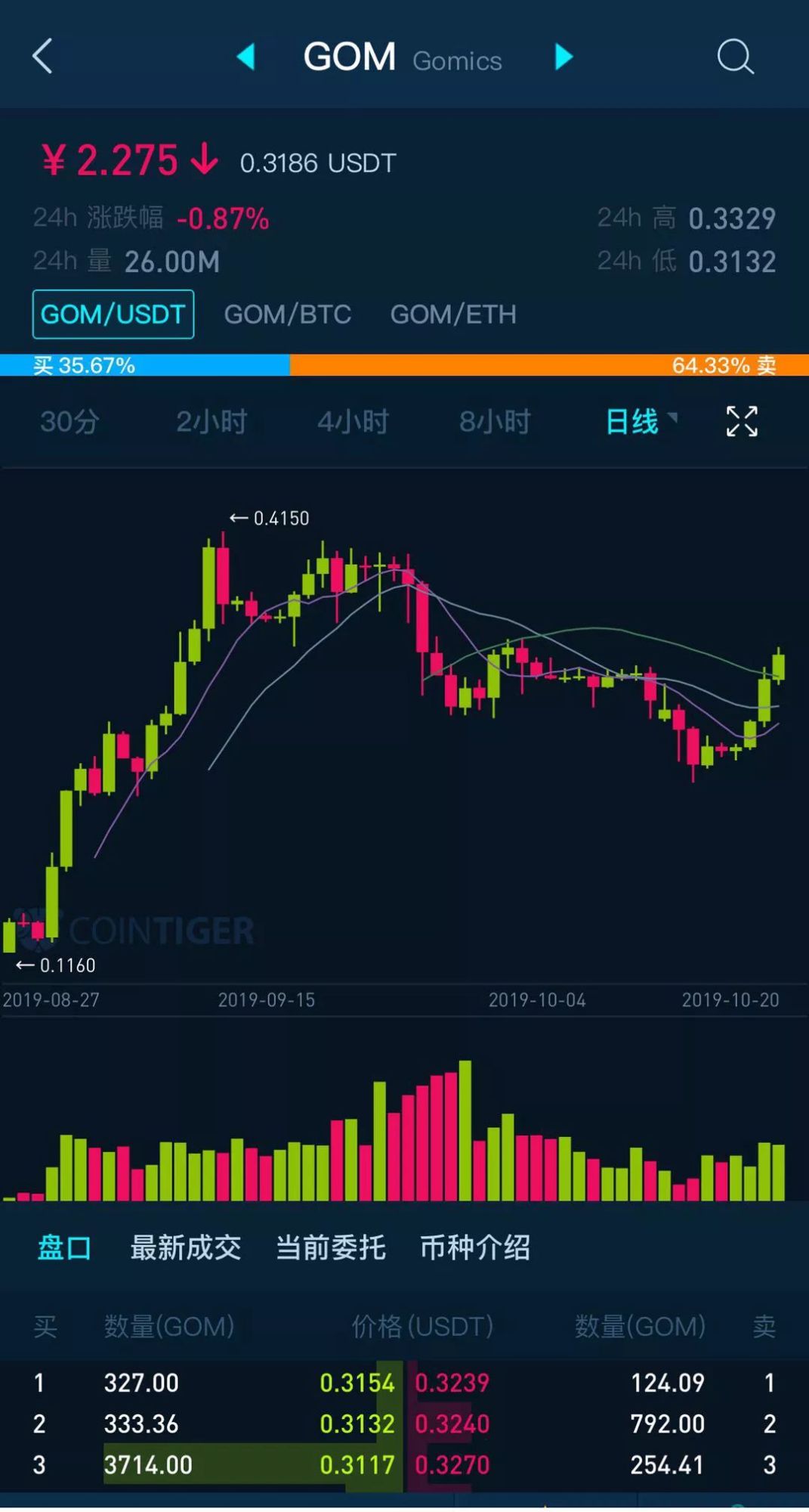 贝尔链