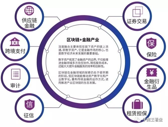 比特币