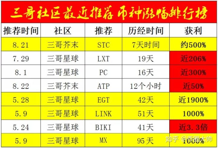 数字货币