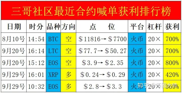 数字货币