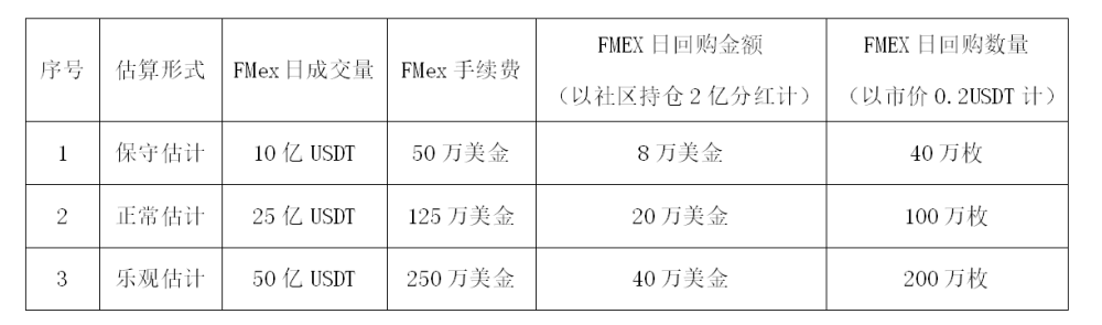 FMEX