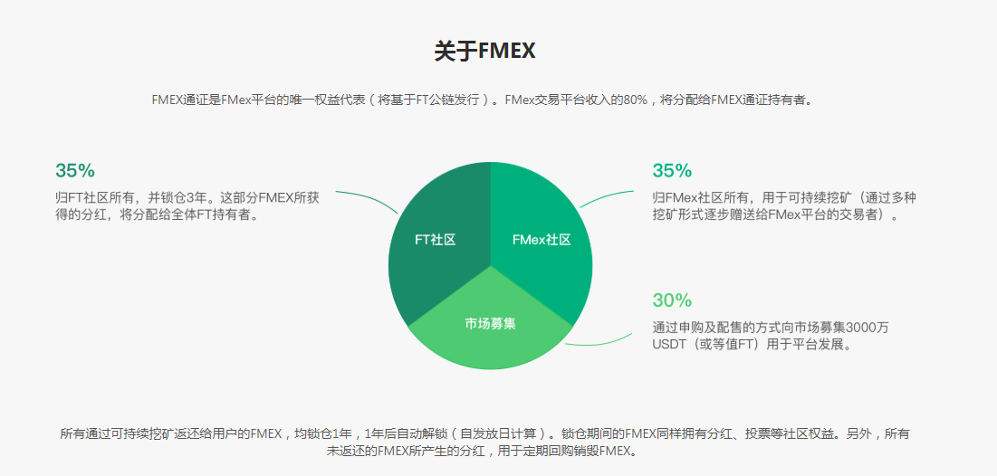FMEX
