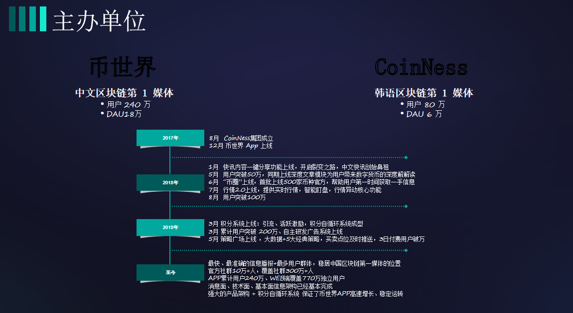 全球金融科技DeFi峰会