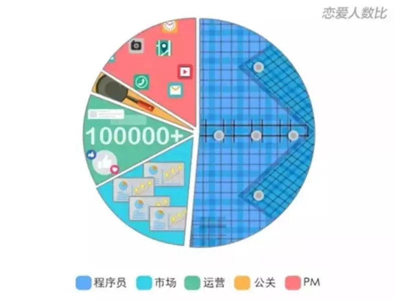 程序员节