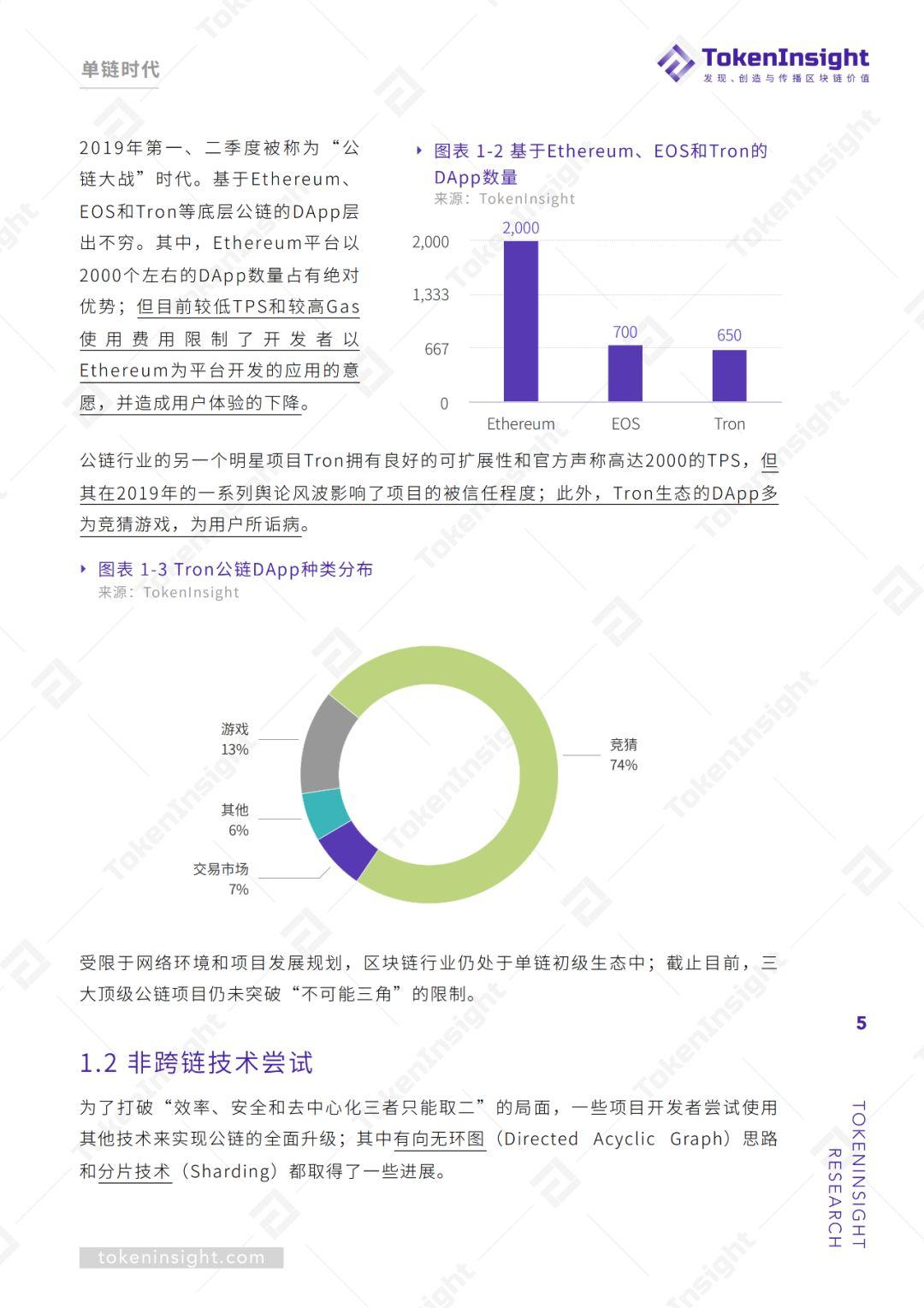 单链垄断