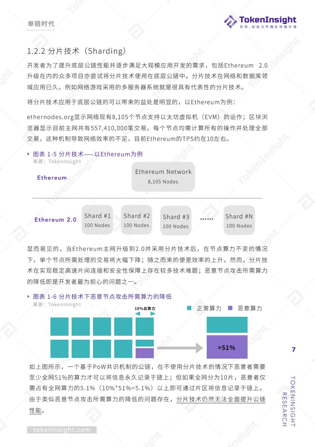 单链垄断