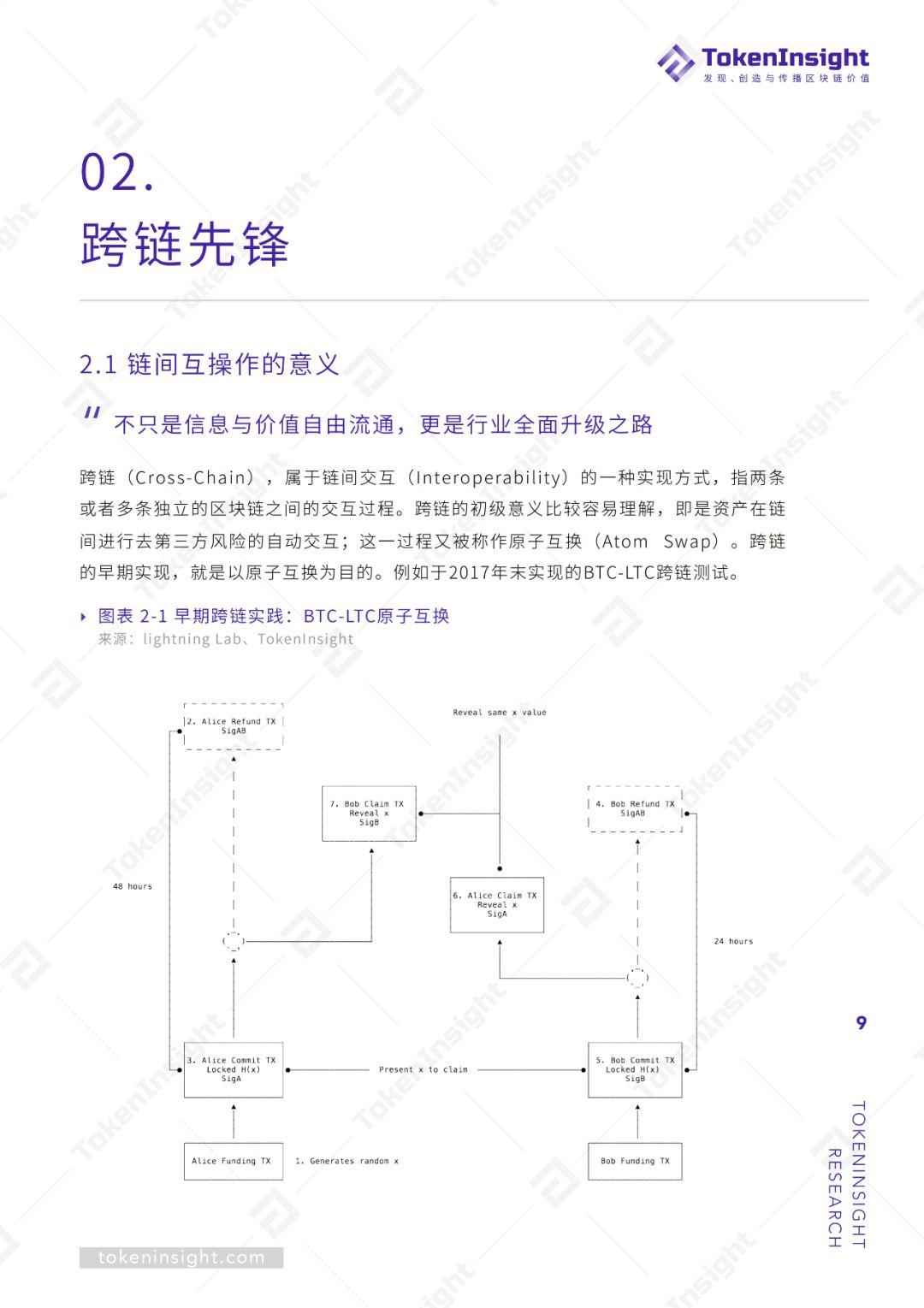 单链垄断