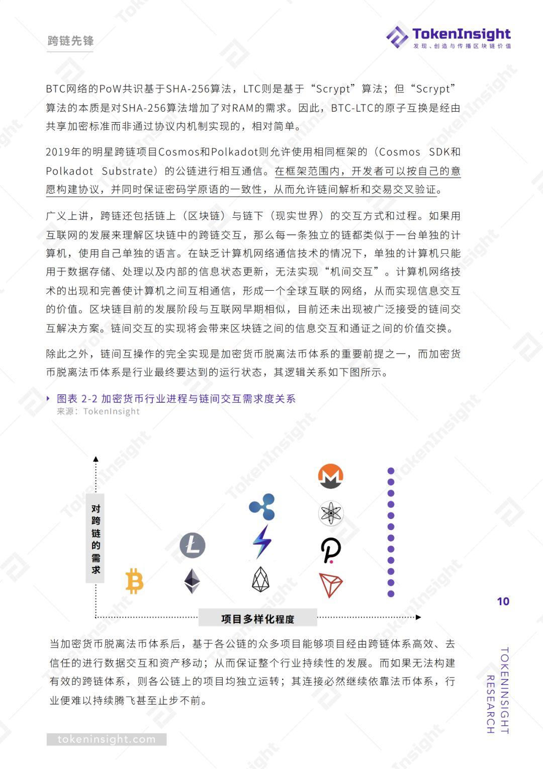 单链垄断