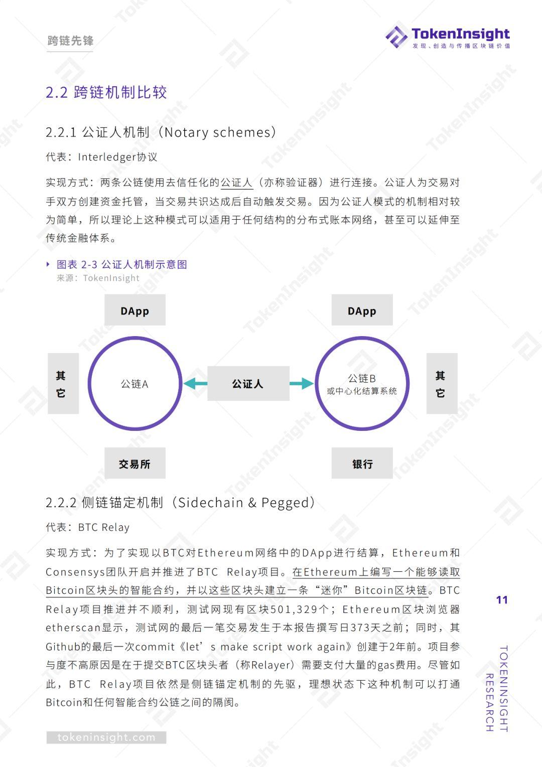 单链垄断