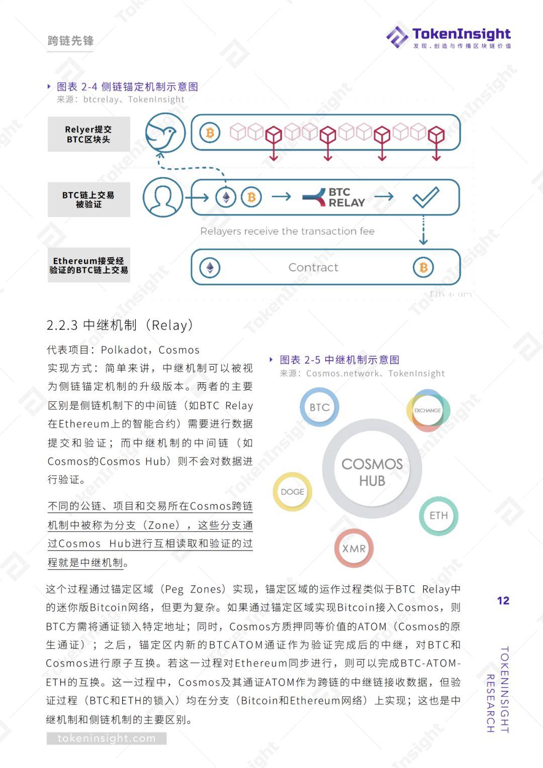 单链垄断