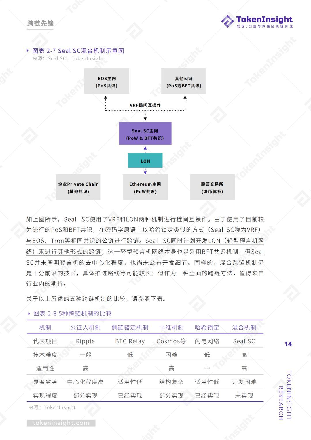 单链垄断