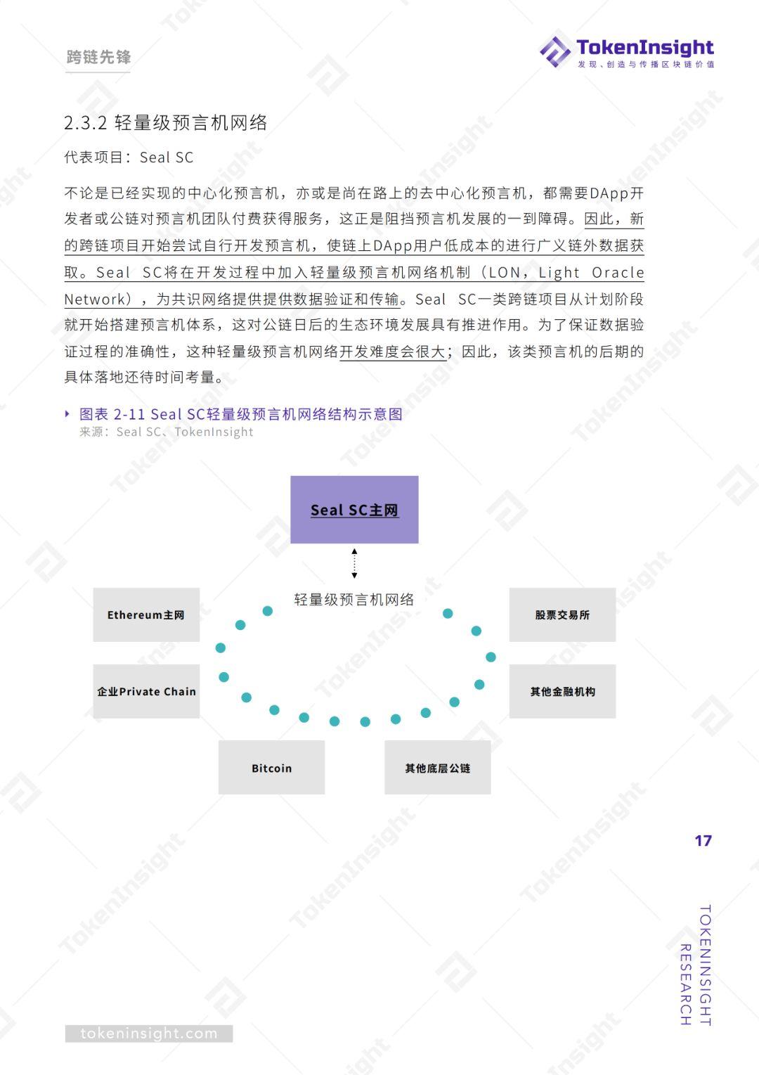 单链垄断