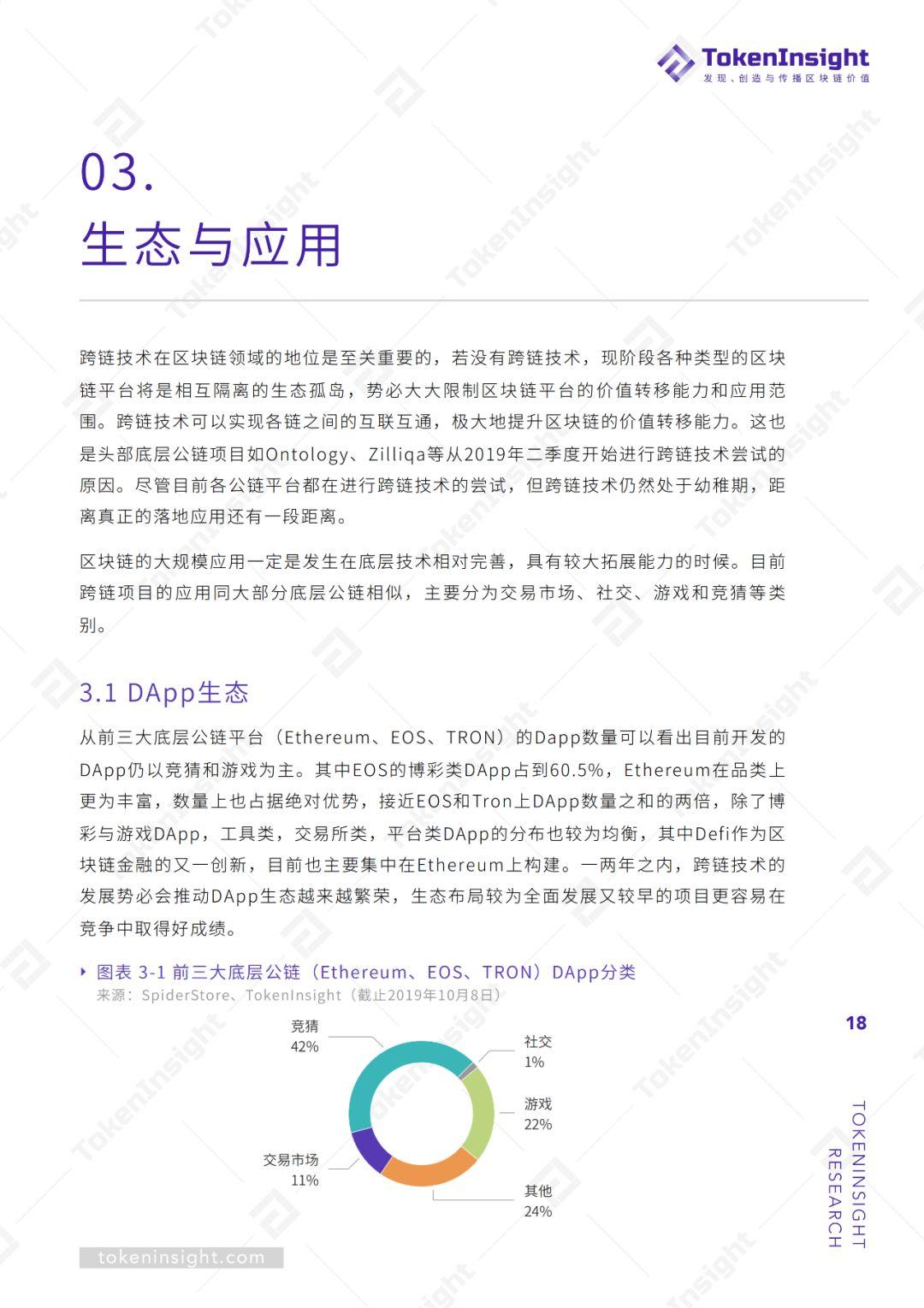 单链垄断