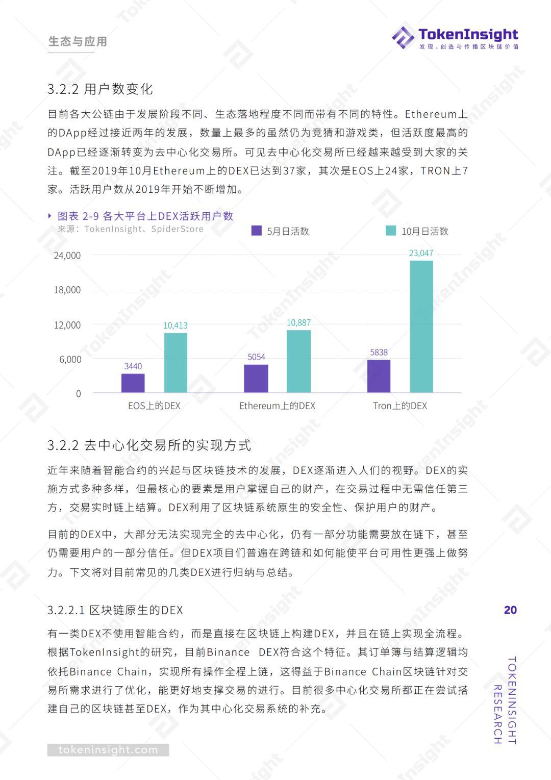 单链垄断