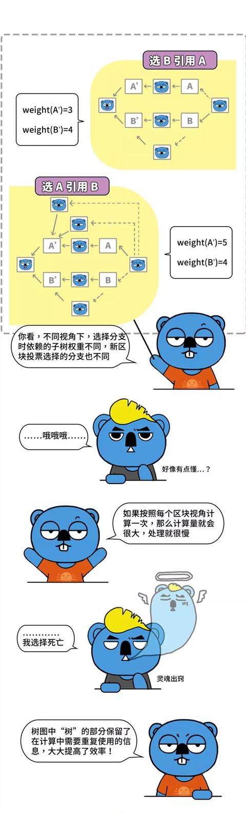 区块链