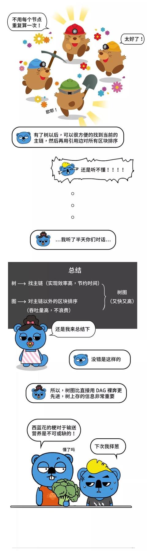 区块链