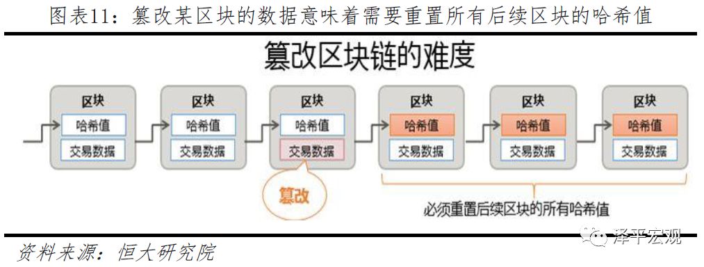 区块链 应用