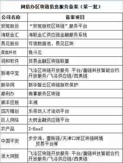 习近平区块链