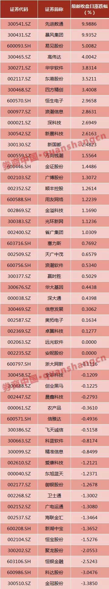 习近平区块链