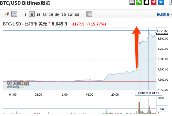 习近平区块链