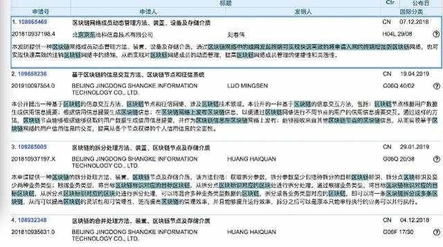 区块链专利