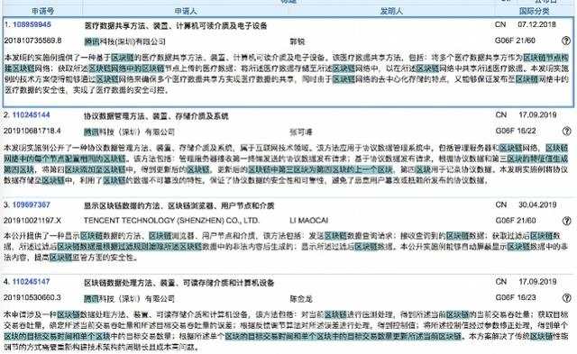 区块链专利