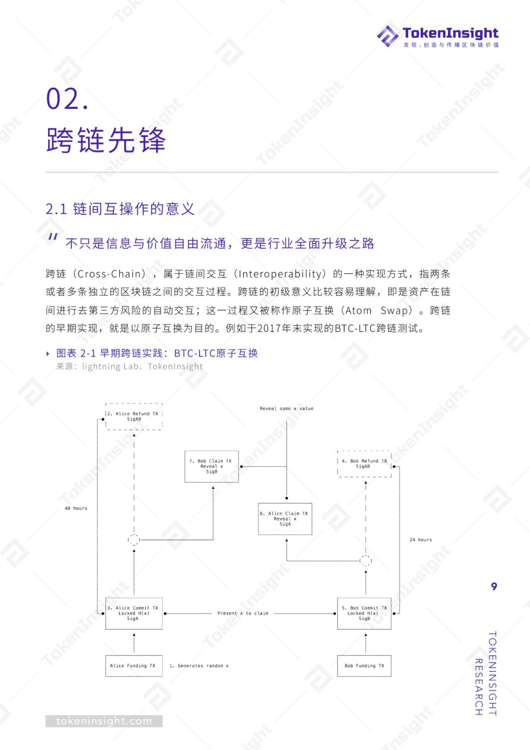 跨链
