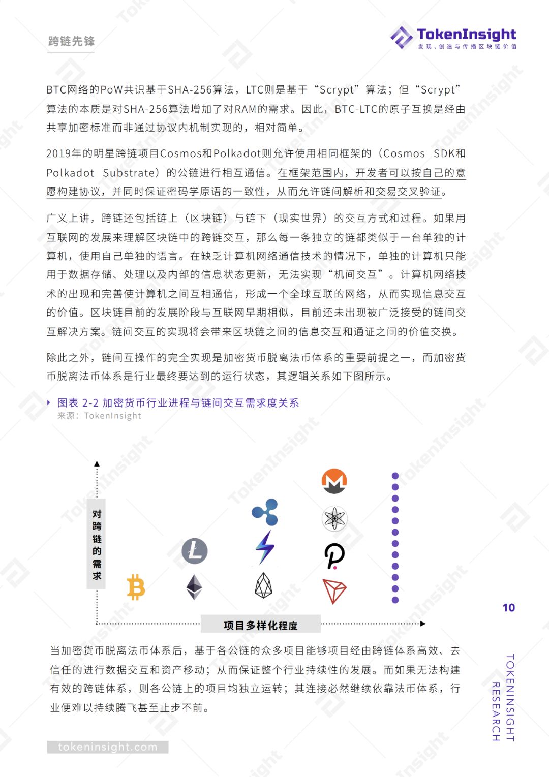 跨链