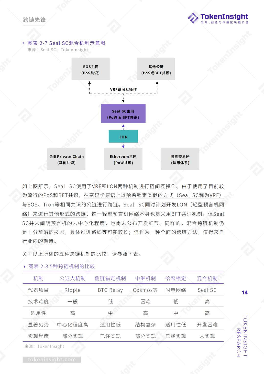 跨链