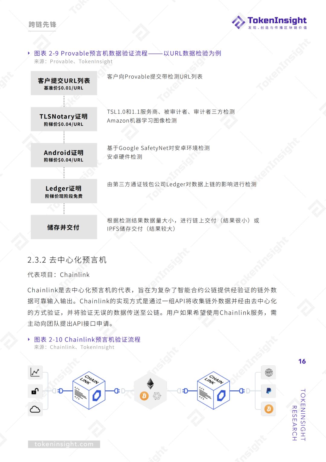 跨链