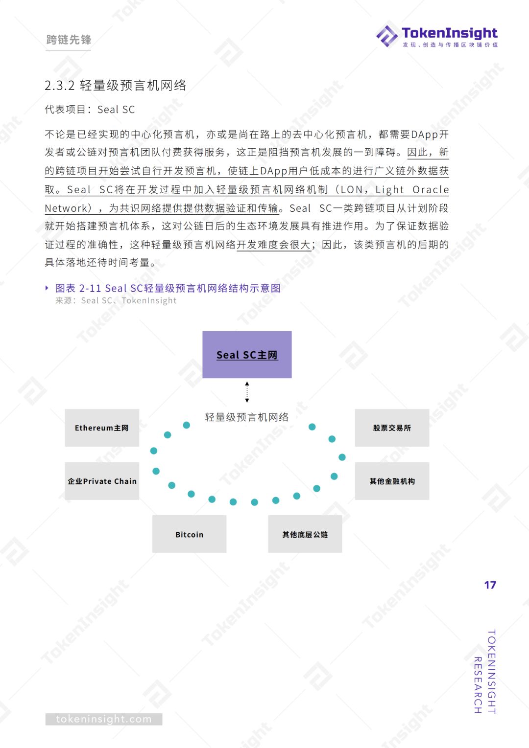 跨链