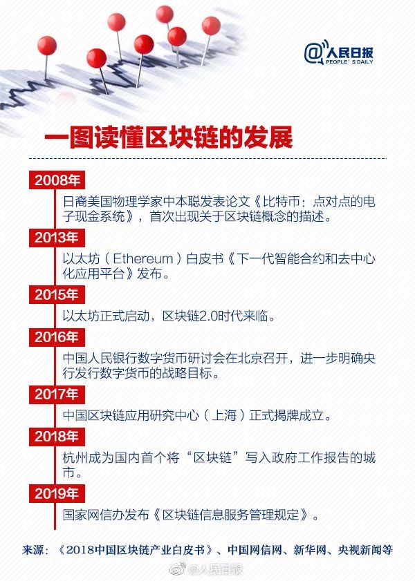 区块链