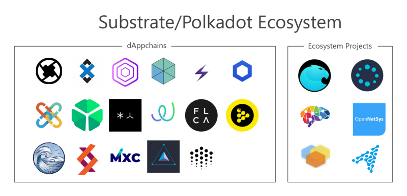 Substrate