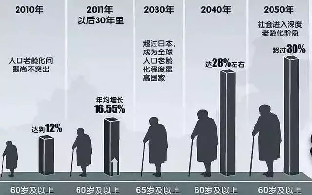 产业数字化