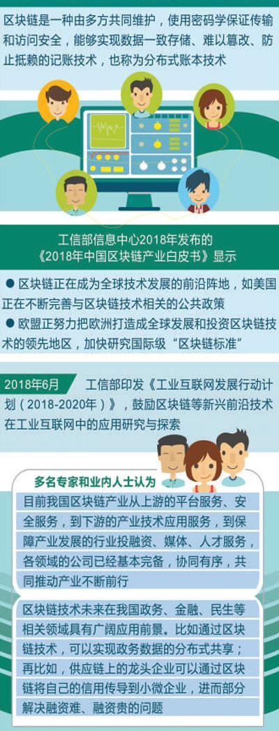 区块链技术