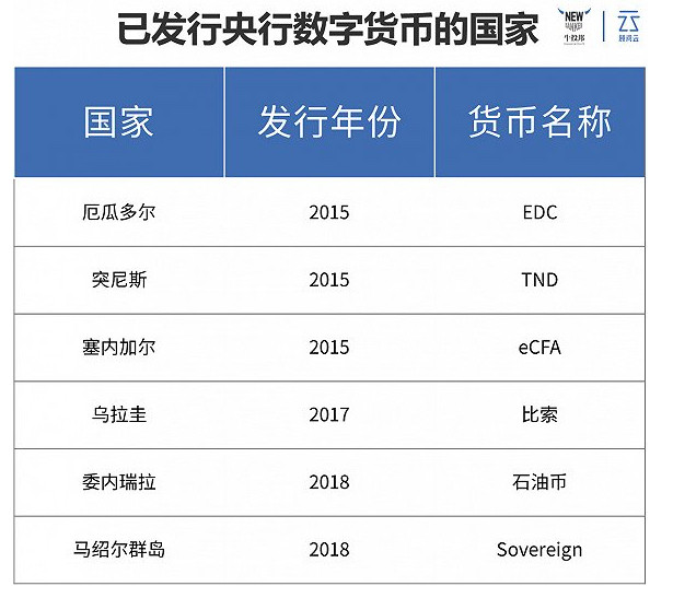 央行数字货币
