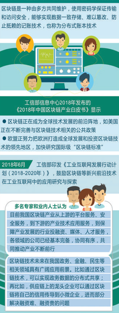 学习区块链