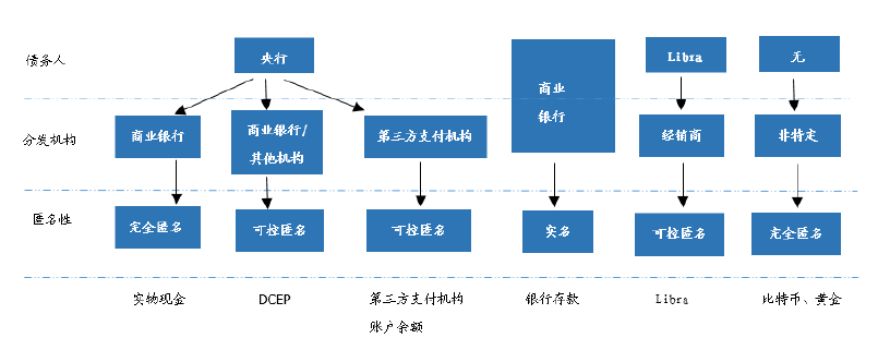 DCEP