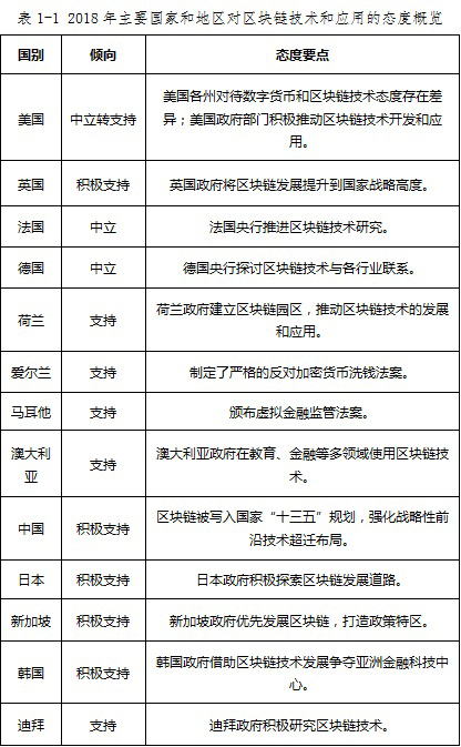 政府监管