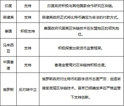政府监管