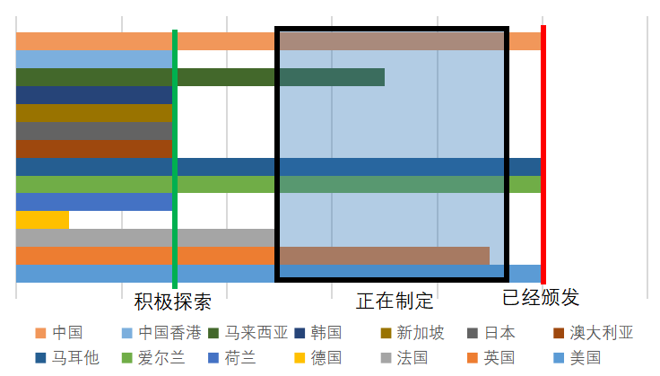 政府监管